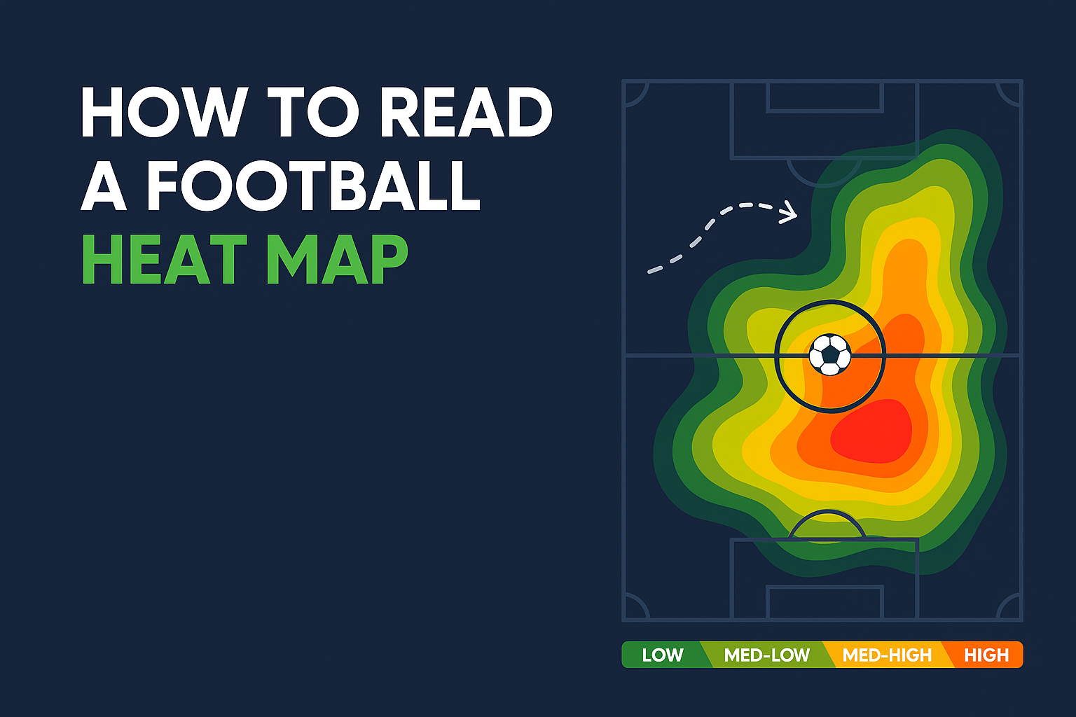 How to Read a Football Heat Map